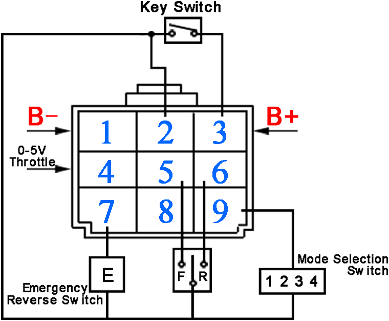 CURTIS controller assemblage 1243-4320, wiring diagram