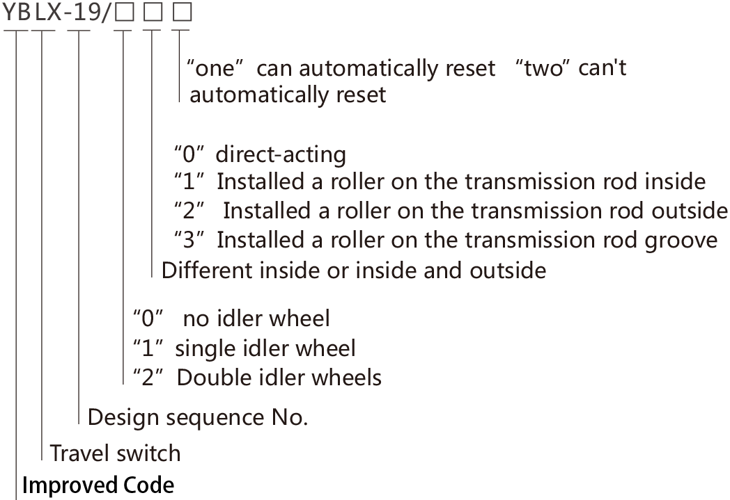 Codification of CHINT YBLX-19 Series Travel Switch