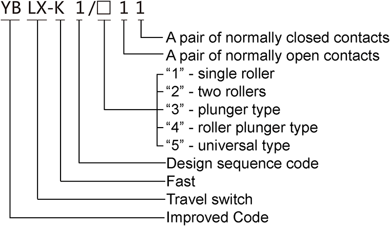 Codification of CHINT YBLX-K1 Series Travel Switch