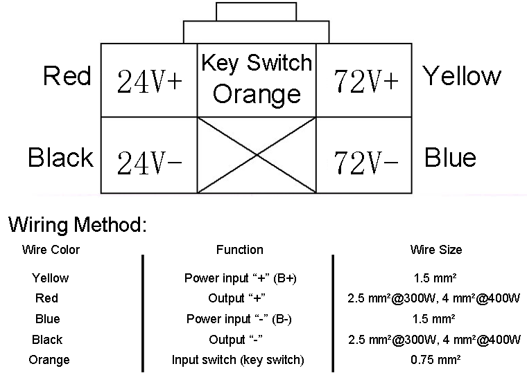 Isolated Type DC-DC 72V to 24V Converter Wiring Instruction