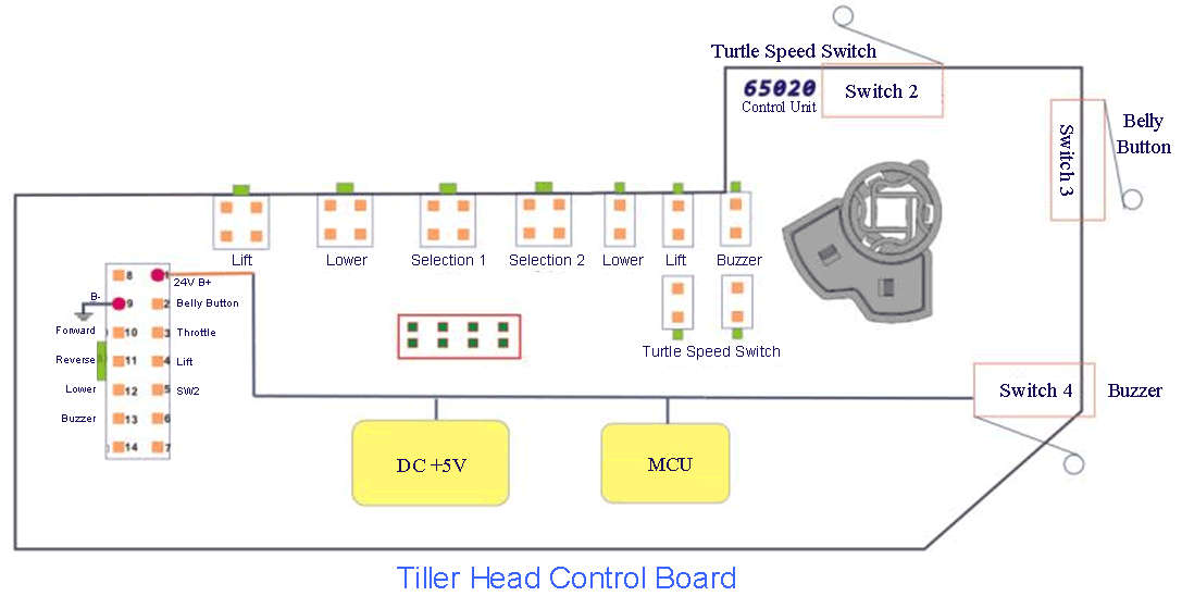 REMA / CURTIS TH-1 Tiller Head Traction Switch PCB Wiring Diagram