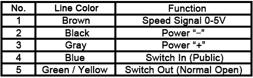 Connector's Definition of https://www.noco-evco.com/ RJSQ-005 Hall-Effect 0-5V Throttle