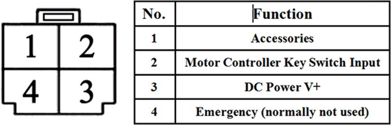 Electric Vehicle Key Switch Connector Definition